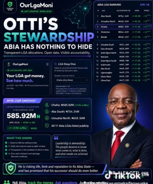 Otti’s Stewardship: Government As A Sacred Trust – By Pastor Prof. Chukwuemeka Ifegwu Eke