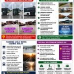 Aba Flooding: Putting The Video In Proper Perspective – By Pastor Prof Chukwuemeka Ifegwu Eke