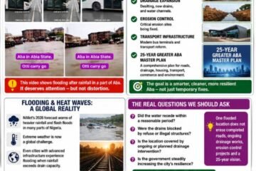 Aba Flooding: Putting The Video In Proper Perspective – By Pastor Prof Chukwuemeka Ifegwu Eke