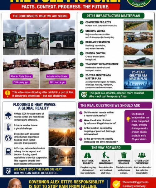 Aba Flooding: Putting The Video In Proper Perspective – By Pastor Prof Chukwuemeka Ifegwu Eke