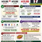What Should Nigeria’s Minimum Wage Really Be? – A Quantitative Verdict- By Pastor Prof Chukwuemeka Ifegwu Eke