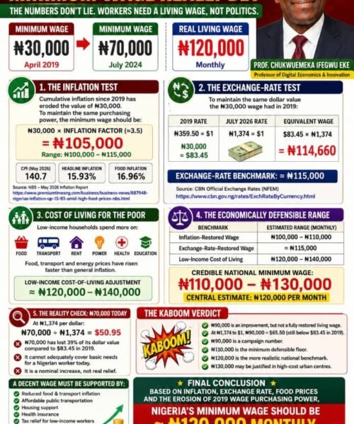 What Should Nigeria’s Minimum Wage Really Be? – A Quantitative Verdict- By Pastor Prof Chukwuemeka Ifegwu Eke