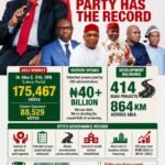 They May Have The “Squad”, But Labour Party Has The Record – By Pastor Prof Chukwuemeka Ifegwu Eke