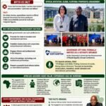 Governor Otti’s UK Engagement Is Strategic Representation- Not An Ostentatious Excursion- By Pastor Prof Chukwuemeka Ifegwu Eke