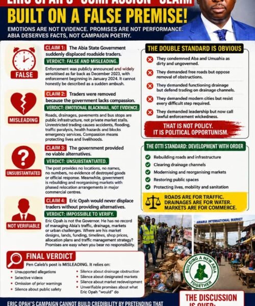 Fact-Check: Eric Opah’s “Compassion” Claim Is A Campaign Promise Built On A False Premise – By Pastor Prof Chukwuemeka Ifegwu Eke