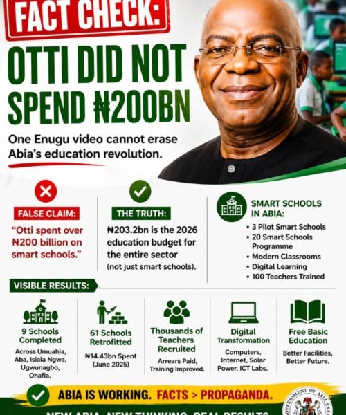 The N200 Billion “Smart Schools” Claim Is False: One Enugu Video Cannot Erase Abia’s Education Revolution- By Pastor Prof Chukwuemeka Ifegwu Eke