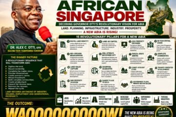 From Digitalised Land Records To African Singapore: Decoding Governor Otti’s Revolutionary Vision For Abia – By Pastor Prof Chukwuemeka Ifegwu Eke