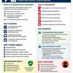 Who Is Afraid Of AI-Assisted Fact-Checking? – By Pastor Prof Chukwuemeka Ifegwu Eke