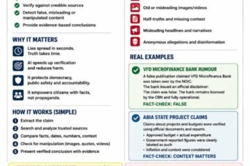 Who Is Afraid Of AI-Assisted Fact-Checking? – By Pastor Prof Chukwuemeka Ifegwu Eke