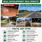 See Abia, Know The Truth: Development Is Measured By Results, Not Social Media Noise – By Pastor Prof Chukwuemeka Ifegwu Eke
