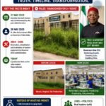Enyimba Garment Factory: When Propaganda Wears Factory Overall – By Pastor Prof. Chukwuemeka Ifegwu Eke
