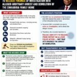 The Chikadibia Case: Distinguishing Facts From Political Propaganda – By Pastor Prof. Chukwuemeka Ifegwu Eke