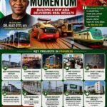 When Questions Become False Conclusions: The Truth About Otti’s Projects, Jobs And Abia’s Development Journey- By Pastor Prof Chukwuemeka Ifegwu Eke
