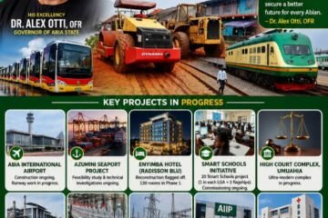 When Questions Become False Conclusions: The Truth About Otti’s Projects, Jobs And Abia’s Development Journey- By Pastor Prof Chukwuemeka Ifegwu Eke