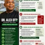 Standing Firm. Delivering Results. Leading Abia Forward; Why We Support Dr. Alex Otti – By Pastor Prof Chukwuemeka Ifegwu Eke