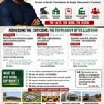Progress, Not Propaganda; Dr Alex Otti Is Building A New Abia – By Pastor Prof Chukwuemeka Ifegwu Eke