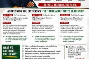 Progress, Not Propaganda; Dr Alex Otti Is Building A New Abia – By Pastor Prof Chukwuemeka Ifegwu Eke