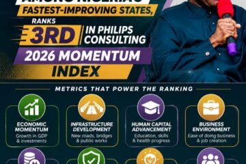 Measuring The New Abia: The Practical Metrics Behind Abia’s Rose As Nigeria’s Third Fastest-Improving State – By Pastor Prof Chukwuemeka Ifegwu Eke