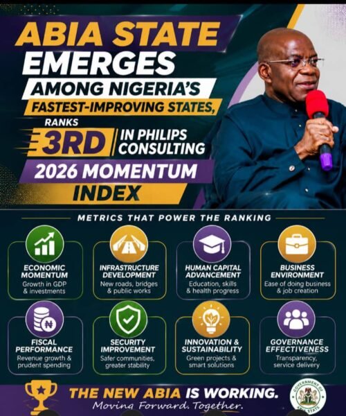 Measuring The New Abia: The Practical Metrics Behind Abia’s Rise As Nigeria’s Third Fastest-Improving State – By Pastor Prof Chukwuemeka Ifegwu Eke