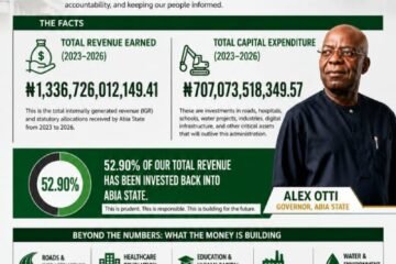 Abia Capital Expenditure: Putting N707 Billion In Context – By Pastor Prof Chukwuemeka Ifegwu Eke
