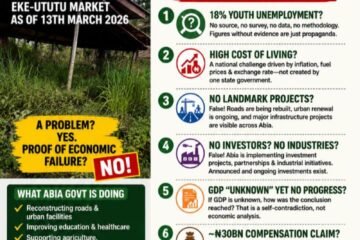 One Photograph, Many False Claims: Dismantling The Propaganda Against Governor Alex Otti- By Pastor Prof Chukwuemeka Ifegwu Eke