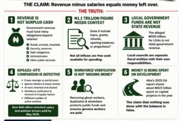 Salary Payment In Abia: Propaganda Built On Faulty Arithmetic- By Pastor Prof Chukwuemeka Ifegwu Eke