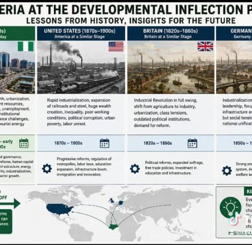 Nigeria At The Development Inflection Point: Historical Lesson From The United States, Britain And Germany – Pastor Prof Chukwuemeka Ifegwu Eke