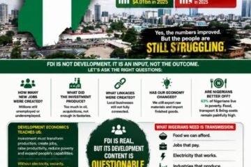 Nigeria’s 148% FDI Jump Is Not Yet Development: FG Should Stop Celebrating Headlines, Roll Up Its Sleeves And Get To Work – By Pastor Prof Chukwuemeka Ifegwu Eke