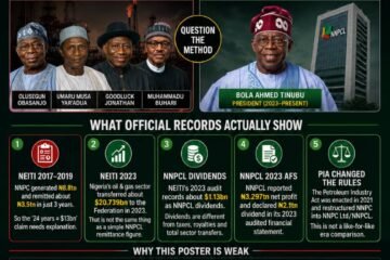 NNPCL REMITTANCE CLAIMS: WHEN BIG NUMBERS BECOME BIG DECEPTION- By Pastor Prof Chukwuemeka Ifegwu Eke
