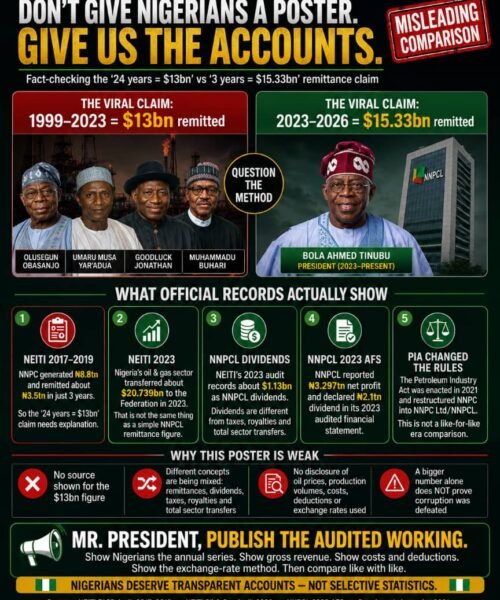 NNPCL REMITTANCE CLAIMS: WHEN BIG NUMBERS BECOME BIG DECEPTION- By Pastor Prof Chukwuemeka Ifegwu Eke