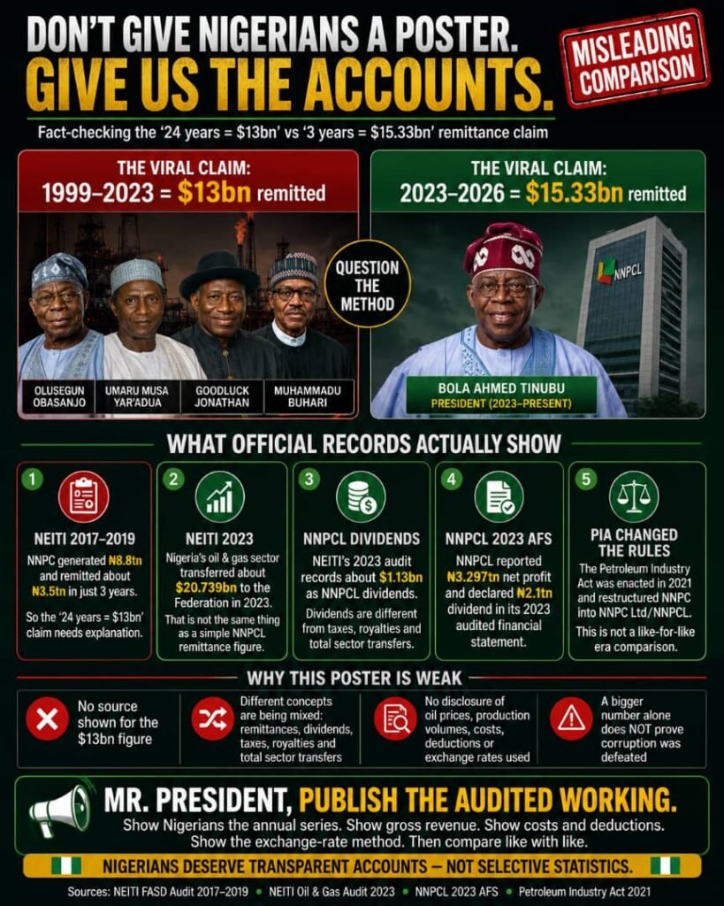 NNPCL REMITTANCE CLAIMS: WHEN BIG NUMBERS BECOME BIG DECEPTION- By Pastor Prof Chukwuemeka Ifegwu Eke 2 IMG 20260810 WA0102