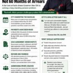 Abia Pension Debate: Let Us Not Turn Otti’s Attempt To Solve An Inherited Crisis Into The Origin Of The Crisis – By Pastor Prof Chukwuemeka Ifegwu Eke
