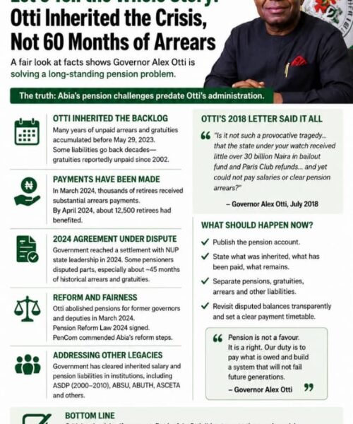 Abia Pension Debate: Let Us Not Turn Otti’s Attempt To Solve An Inherited Crisis Into The Origin Of The Crisis – By Pastor Prof Chukwuemeka Ifegwu Eke
