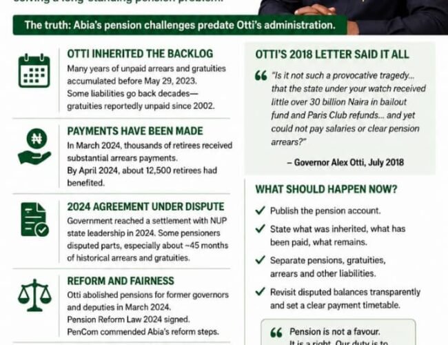 Abia Pension Debate: Let Us Not Turn Otti’s Attempt To Solve An Inherited Crisis Into The Origin Of The Crisis – By Pastor Prof Chukwuemeka Ifegwu Eke