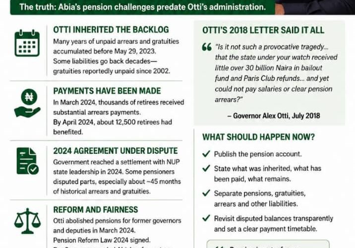 Abia Pension Debate: Let Us Not Turn Otti’s Attempt To Solve An Inherited Crisis Into The Origin Of The Crisis – By Pastor Prof Chukwuemeka Ifegwu Eke