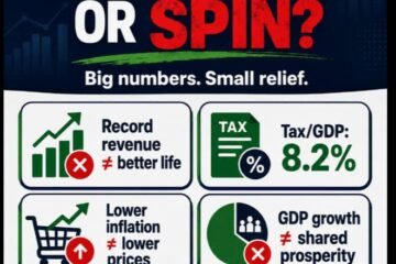 ECONOMIC SNAPSHOT OR ECONOMIC MAGIC? WHEN BIG NUMBERS ARE USED TO HIDE SMALL REALITIES – By Pastor Prof Chukwuemeka Ifegwu Eke