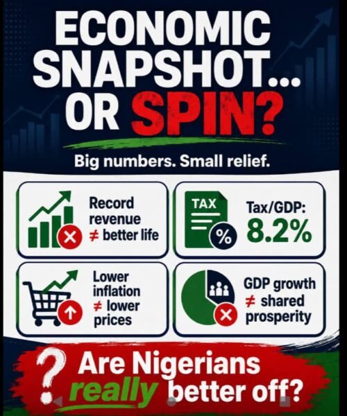 ECONOMIC SNAPSHOT OR ECONOMIC MAGIC? WHEN BIG NUMBERS ARE USED TO HIDE SMALL REALITIES – By Pastor Prof Chukwuemeka Ifegwu Eke