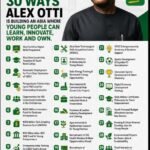 International Youth Day: 30 Ways Alex Otti Is Building An Abia Where Young People Can Learn, Innovate, Work And Own – By Pastor Prof Chukwuemeka Ifegwu Eke