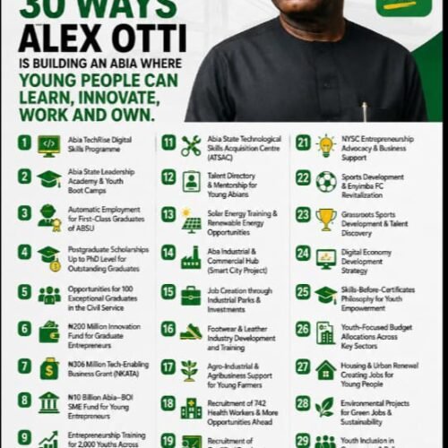 International Youth Day: 30 Ways Alex Otti Is Building An Abia Where Young People Can Learn, Innovate, Work And Own – By Pastor Prof Chukwuemeka Ifegwu Eke