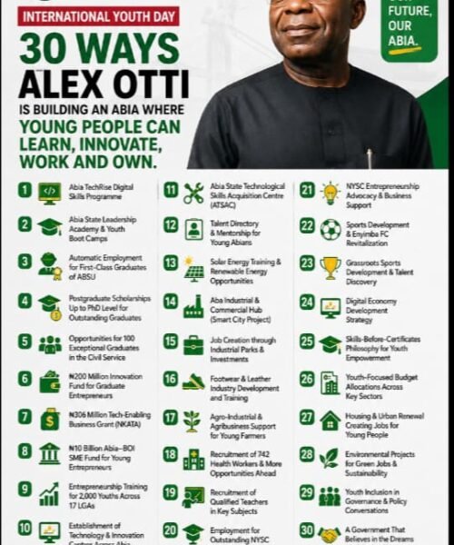 International Youth Day: 30 Ways Alex Otti Is Building An Abia Where Young People Can Learn, Innovate, Work And Own – By Pastor Prof Chukwuemeka Ifegwu Eke