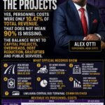 Otti’s Gratuity Payment: Let Us Debate The Facts, Not Oppositionize Basic Arithmetic- By Pastor Prof Chukwuemeka Ifegwu Eke