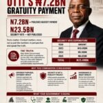 N7.2 Billion Gratuity Payment And The Security-Vote Debate: Let Us Compare Like With Like – By Pastor Prof Chukwuemeka Ifegwu Eke