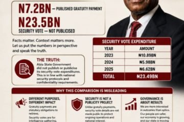 N7.2 Billion Gratuity Payment And The Security-Vote Debate: Let Us Compare Like With Like – By Pastor Prof Chukwuemeka Ifegwu Eke