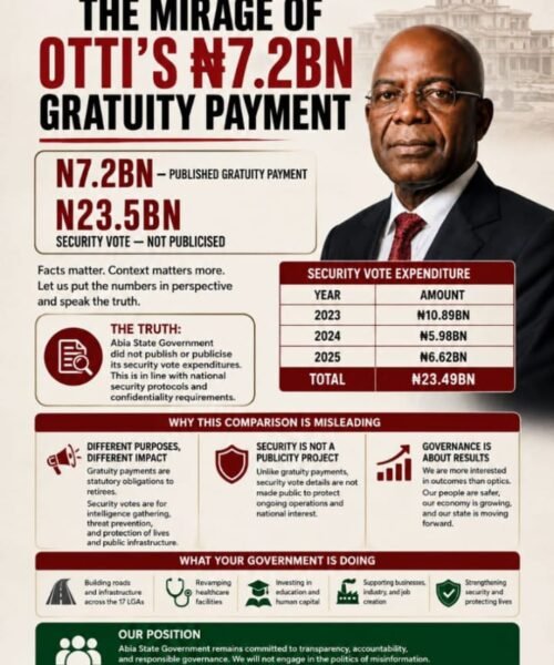 N7.2 Billion Gratuity Payment And The Security-Vote Debate: Let Us Compare Like With Like – By Pastor Prof Chukwuemeka Ifegwu Eke