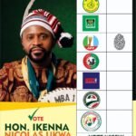 Technocracy, Capacity, And Strategic Alignment: Why Arochukwu/Ohafia Needs Hon. Ikenna Nicolas Ukwa In 2027 – By Chief Iseh Abraham, FCA