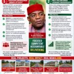 Otti, Ngwaland And The Politics Of Selective Amnesia: Facts Are More Stubborn Than Press Statements- By Pastor Prof Chukwuemeka Ifegwu Eke