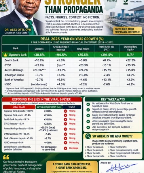 When A Bank Succeeds, Must A Pathological Critic Invent A Crime? – Part 3 – By Pastor Prof Chukwuemeka Ifegwu Eke