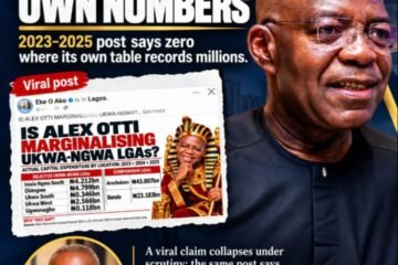 EKE O AKO CAUGHT BY HIS OWN NUMBERS: 2023 – 2025  ‘OTTI MARGINALISATION’ POST SAYS ZERO WHERE ITS OWN TABLE RECORDS MILLIONS – By Pastor Prof Chukwuemeka Ifegwu Eke